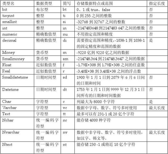 常用的数据库有哪些？（数据库哪些）-图3