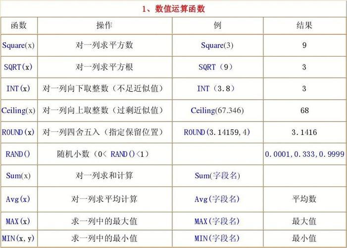 常用的数据库有哪些？（数据库哪些）-图1