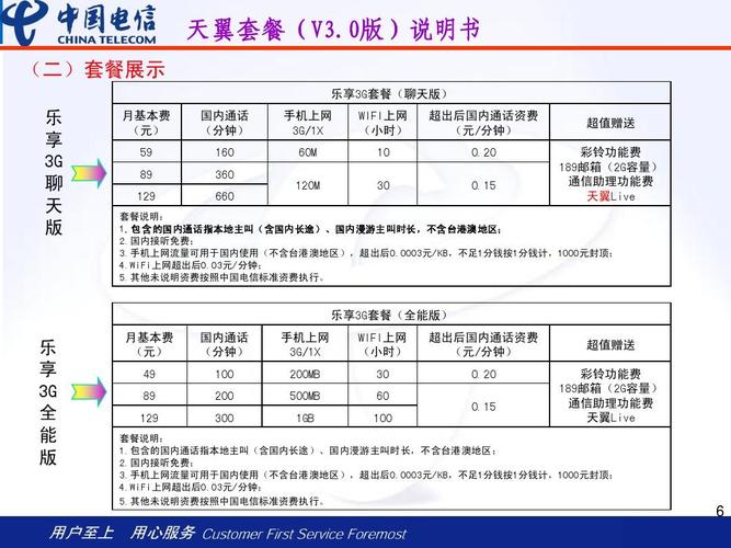 中国电信业务有哪些？（电信有哪些）