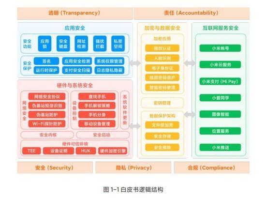 手机的八大系统有哪些？（手机的系统有哪些）-图1