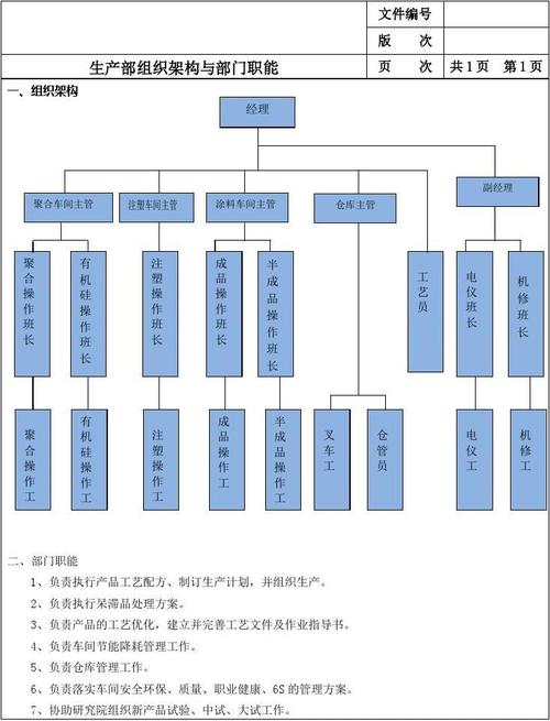 生产型企业:公司有哪些部门？（生产公司有哪些）