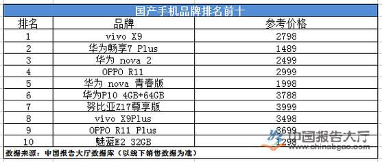 国产手机十大名牌排名？（国产的有哪些手机）-图3