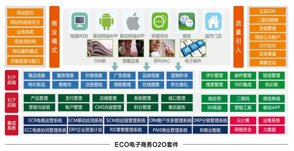 互联网行业有哪些？（有哪些电商的公司）-图2