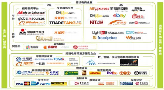 互联网行业有哪些？（有哪些电商的公司）