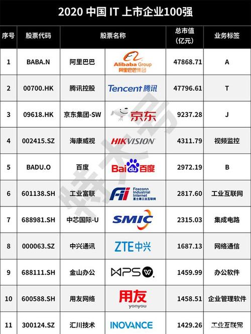 计算机国企前十名？（国企it有哪些）