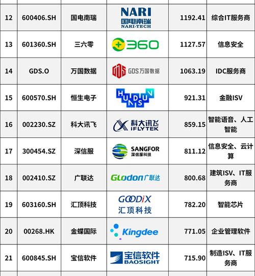 计算机国企前十名？（国企it有哪些）-图2