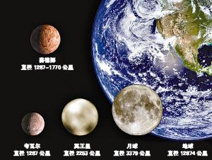 其他行星上和月球上都有什么？（外星有哪些）-图2