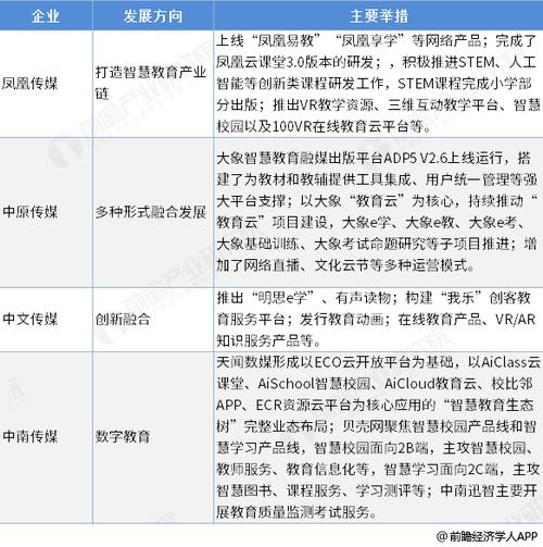 教育数字化上市公司有哪些？（数字化公司有哪些）