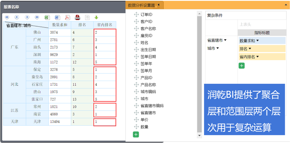 28. 报表软件的主要功能可概括的分为：（ ）？（报表软件有哪些）-图2