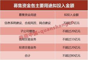 融资融券哪家券商好？（有哪些融资的公司）