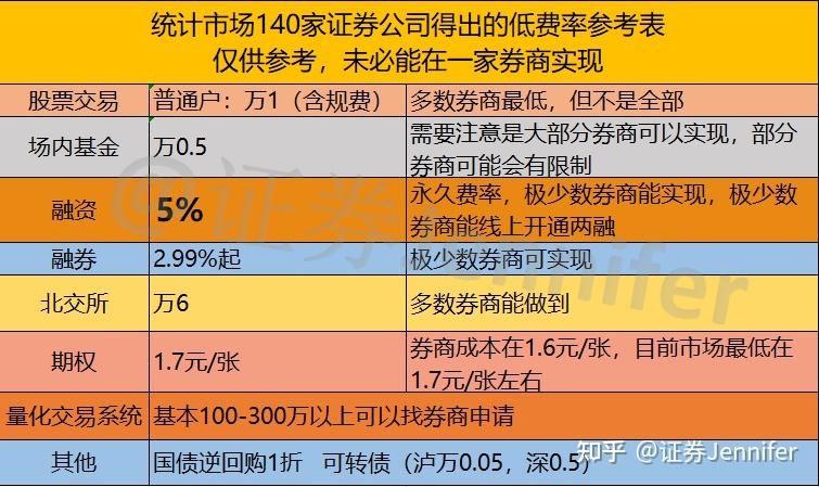 融资融券哪家券商好？（有哪些融资的公司）-图2