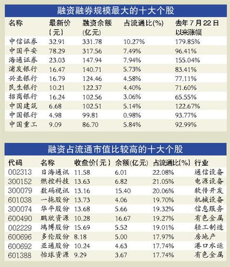 融资融券哪家券商好？（有哪些融资的公司）-图3