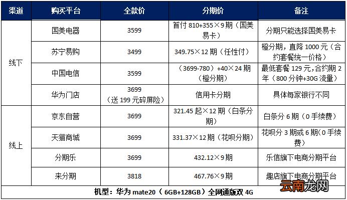 分期买手机的平台都有什么？（分期手机有哪些）