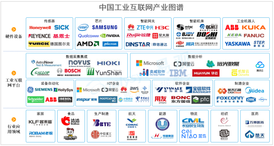 什么是IT行业？（it产品包括哪些）-图3