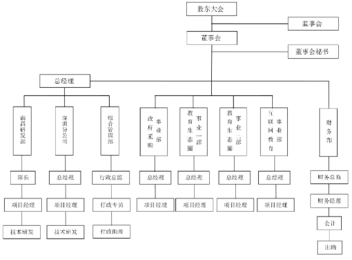 一般的IT公司有哪些部门？（it公司有哪些部门）-图2