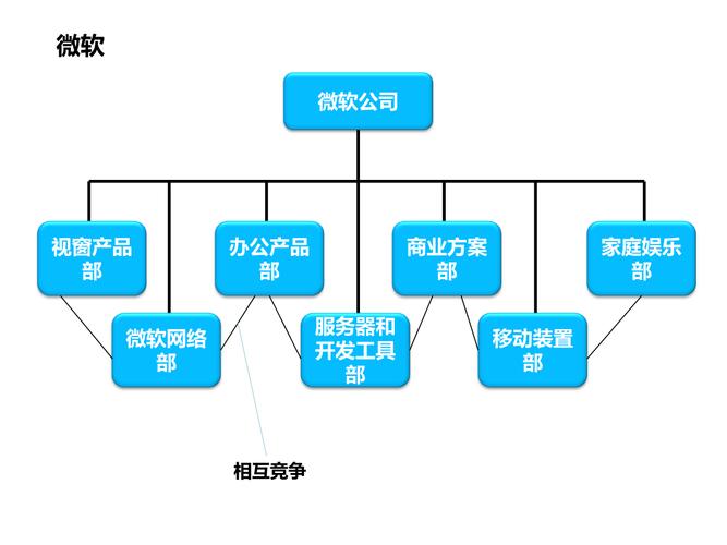 一般的IT公司有哪些部门？（it公司有哪些部门）