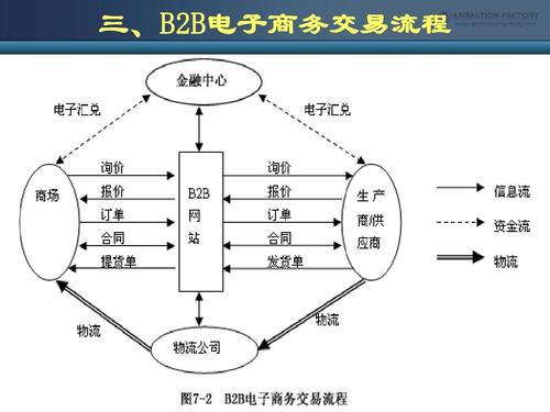 b2b有哪些？（b2b 有哪些）-图1