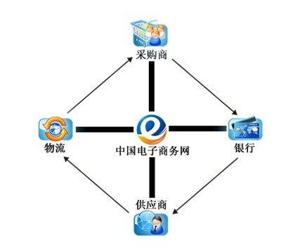 b2b有哪些？（b2b 有哪些）-图2