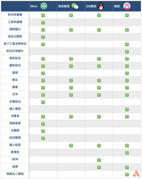 一个好的产品需要有哪些功能？（功能 需要哪些）-图2