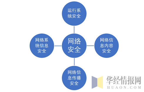 网络安全有哪些方向？（有哪些网络安全）-图3