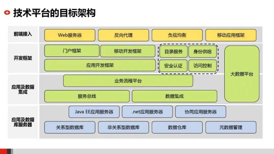 微电子技术属于IT技术吗？（it有哪些新技术）