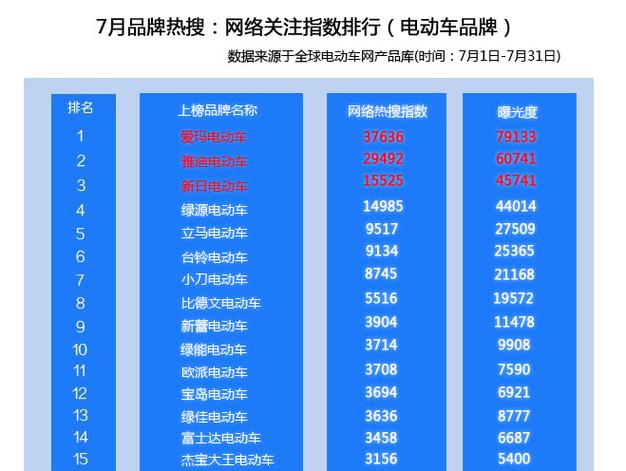 电动车排名前十名纯电动车品牌？（电动车哪些牌子）-图3