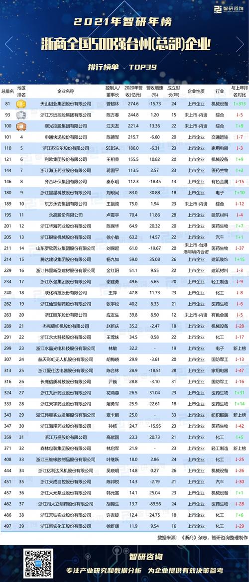 台州有哪些知名企业？（有哪些知名企业）-图1