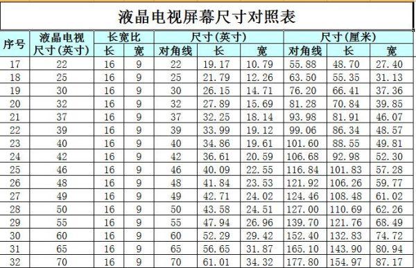 电视机共分多少种类？（电视的类型有哪些）