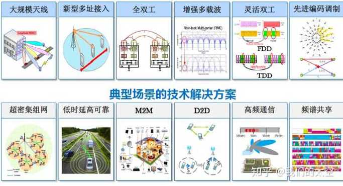 信息通信有哪些技术？（哪些通信技术）-图3