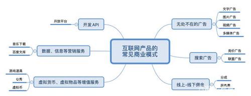 互联网模式是什么？（互联网有哪些模式）