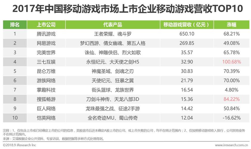 手机游戏公司厂商排名前20，有人知道吗，哪些公司的游戏好玩呢？（哪些手游公司）-图1