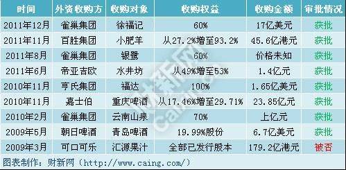 我国都有哪些比较著名的品牌被外资企业收购了呢？（哪些品牌被收购了）-图3