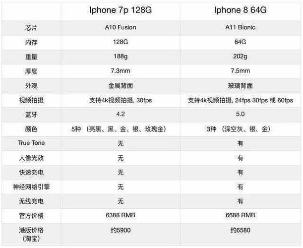 64G的手机有哪些处理器？（手机64g有哪些）-图3