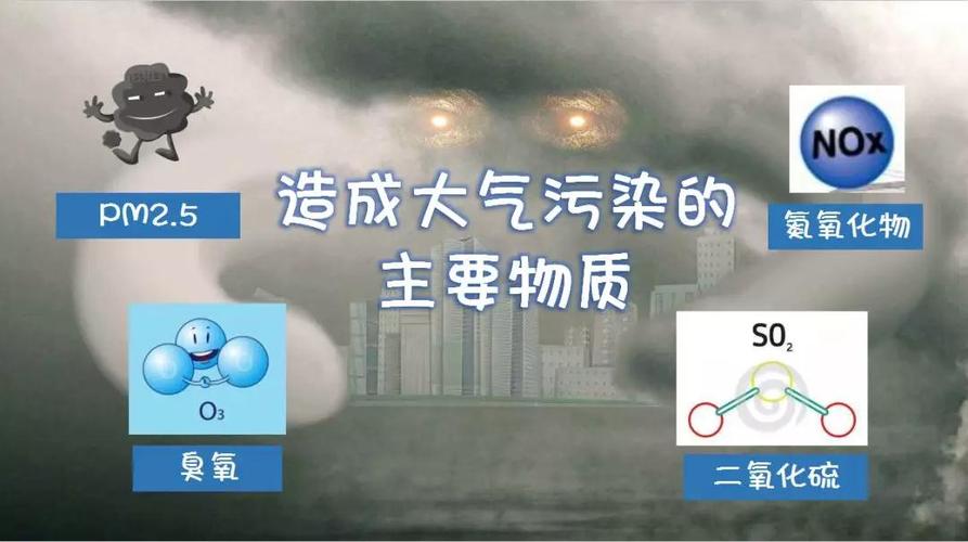 空气污染是有哪些？（空气有哪些污染）-图3