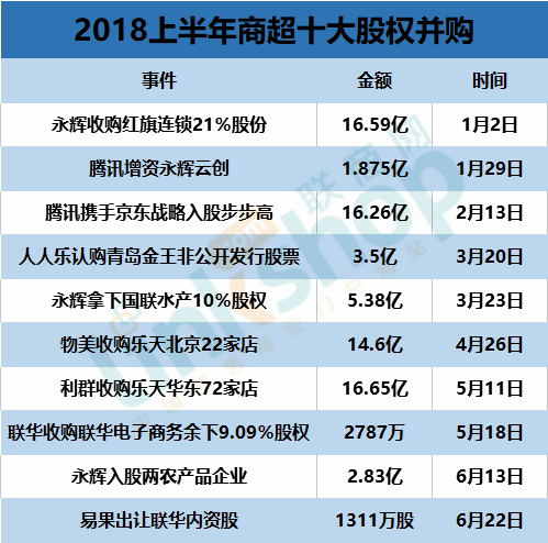 十大被收购的国产品牌？（哪些企业被收购）-图2