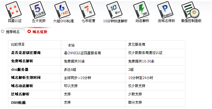 国际域名有哪些？（国际平台有哪些）-图1