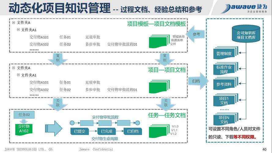 项目管理的三种优化方法？（有哪些优化方法）-图2