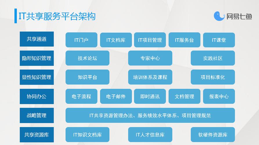 IT是什么意思?主要是做什么的？（it渠道有哪些方面）