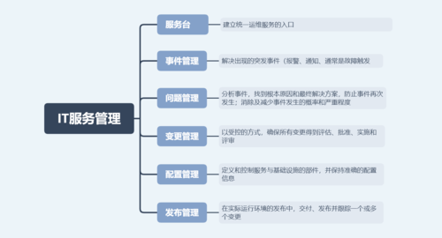 IT是什么意思?主要是做什么的？（it渠道有哪些方面）-图2