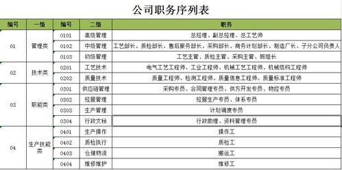 建筑企业一般都有什么职位？（研发公司有哪些）