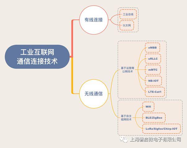 通信技术主要有哪些内容？（通信有哪些技术）-图2