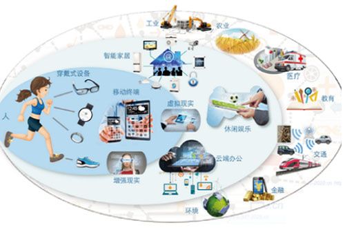 通信技术主要有哪些内容？（通信有哪些技术）-图3