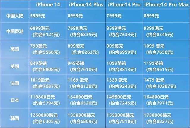 日韩版本iphone有什么区别？（日本的手机有哪些）-图3