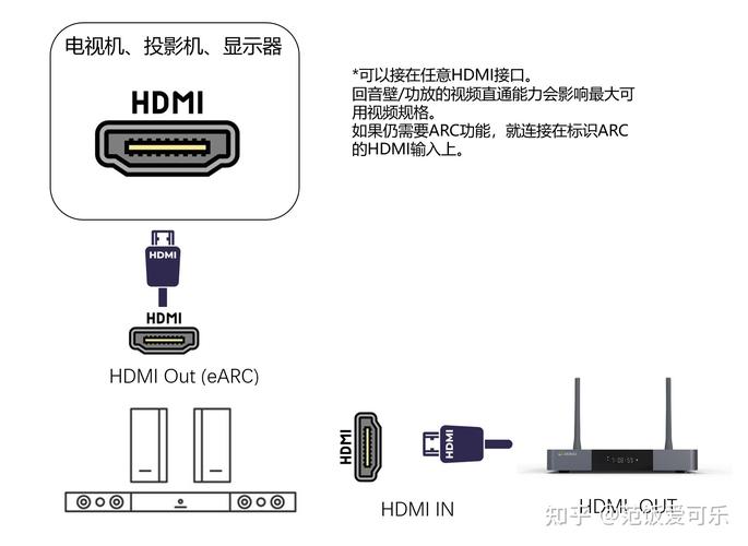 HDMI可以接哪些输出设备？（hdmi是哪些）-图2