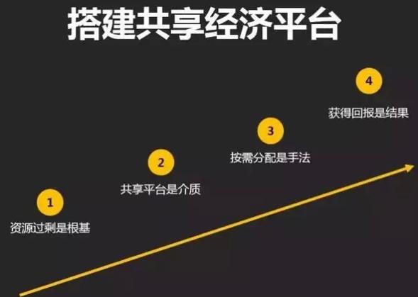 共享经济模式有哪些？（共享经济 哪些）-图3