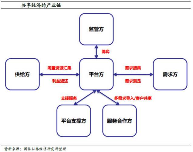 共享经济模式有哪些？（共享经济 哪些）-图2