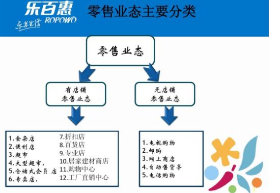 零售商的类型有哪些？（零售业哪些）-图2