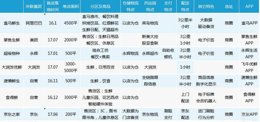 零售商的类型有哪些？（零售业哪些）-图3