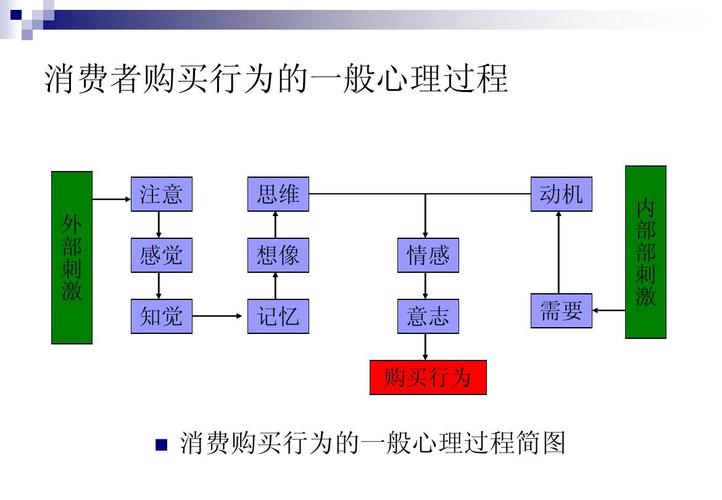 消费心理有哪些？（心理消费有哪些）-图2