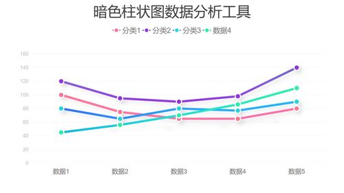 ppt的对比图分析图包括哪些？（有哪些分析图）-图2